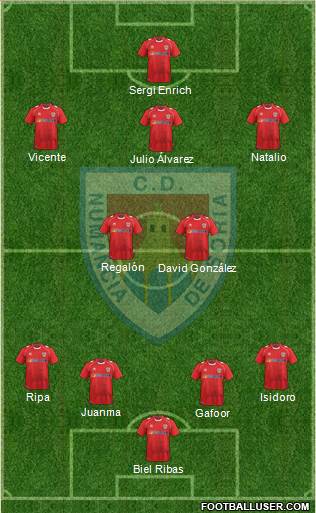 C.D. Numancia S.A.D. Formation 2014