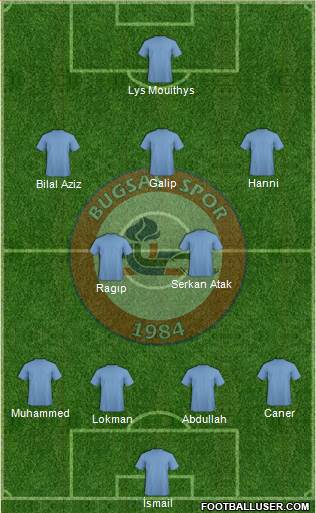 BUGSAS Spor Formation 2014