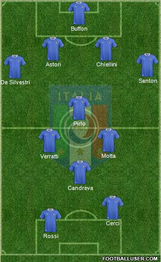 Italy Formation 2014