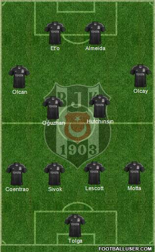 Besiktas JK Formation 2014