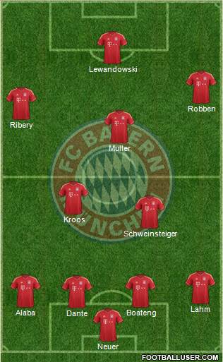 FC Bayern München Formation 2014