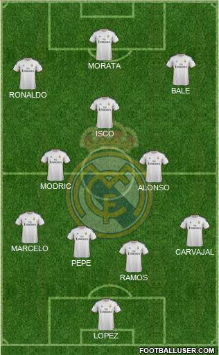 Real Madrid C.F. Formation 2014