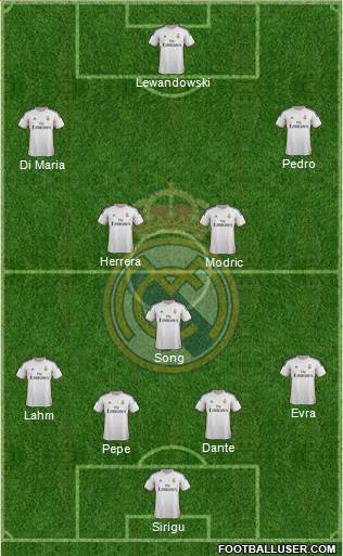 Real Madrid C.F. Formation 2014