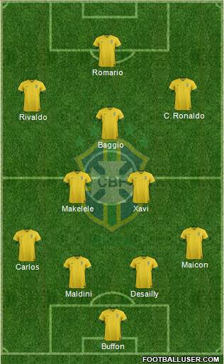 Brazil Formation 2014