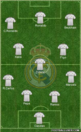 R. Madrid Castilla Formation 2014