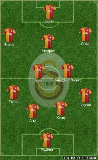 Galatasaray SK Formation 2014