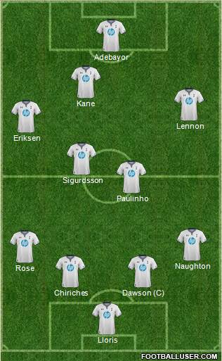 Tottenham Hotspur Formation 2014
