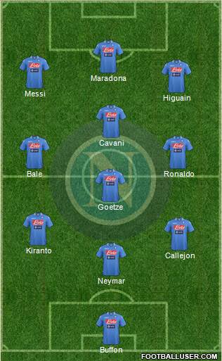 Napoli Formation 2014