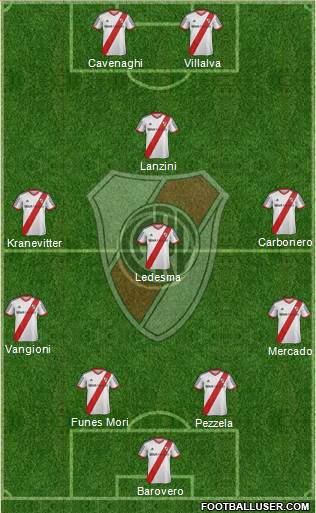 River Plate Formation 2014