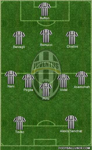 Juventus Formation 2014
