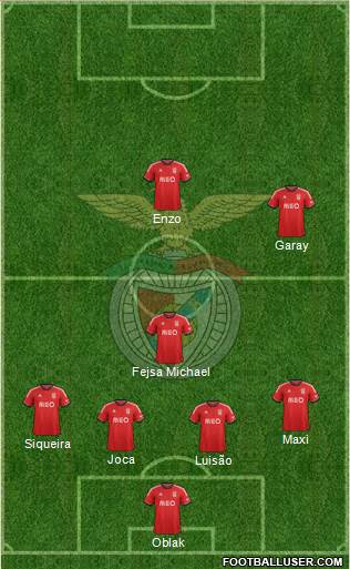 Sport Lisboa e Benfica - SAD Formation 2014