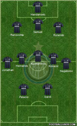 F.C. Internazionale Formation 2014
