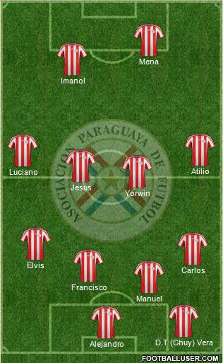 Paraguay Formation 2014