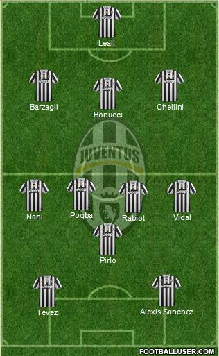 Juventus Formation 2014