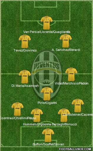 Juventus Formation 2014