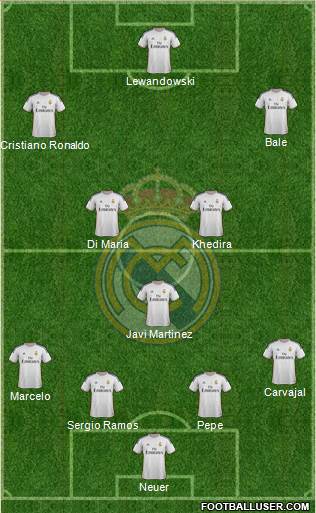 Real Madrid C.F. Formation 2014