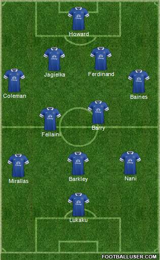 Everton Formation 2014