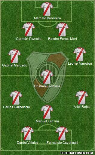 River Plate Formation 2014