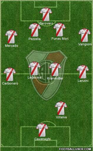 River Plate Formation 2014