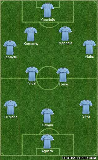 Manchester City Formation 2014