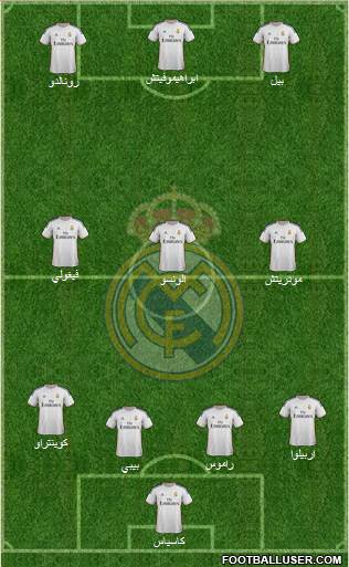 Real Madrid C.F. Formation 2014