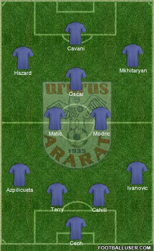 Ararat Yerevan Formation 2014