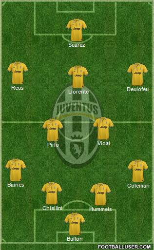 Juventus Formation 2014