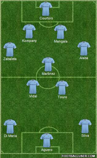 Manchester City Formation 2014