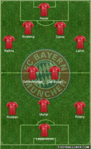 FC Bayern München Formation 2014