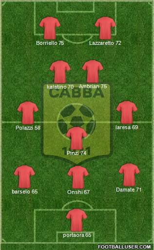 Chabab Ahly Bordj Bou Arréridj Formation 2014