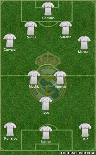 Real Madrid C.F. Formation 2014