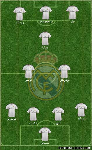 Real Madrid C.F. Formation 2014