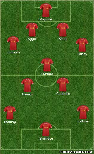 Liverpool Formation 2014