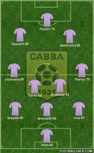 Chabab Ahly Bordj Bou Arréridj Formation 2014