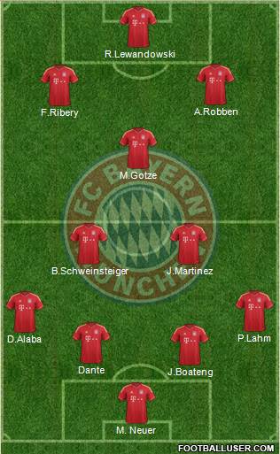FC Bayern München Formation 2014