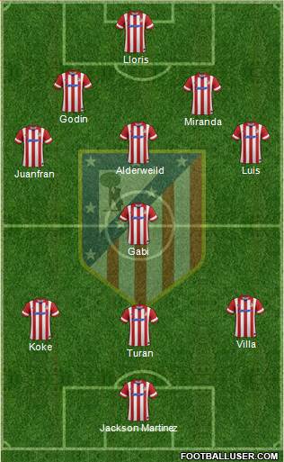 Atlético Madrid B Formation 2014