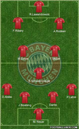 FC Bayern München Formation 2014