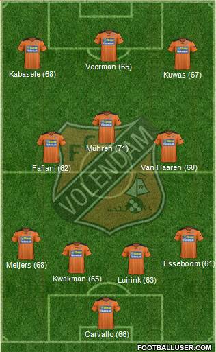 FC Volendam Formation 2014