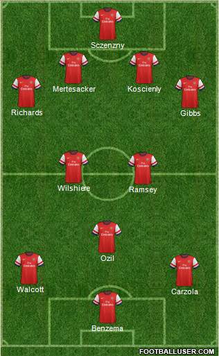Arsenal Formation 2014