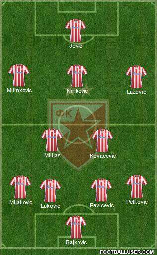 FC Red Star Belgrade Formation 2014