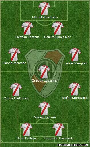 River Plate Formation 2014