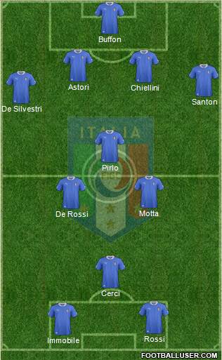 Italy Formation 2014