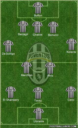 Juventus Formation 2014
