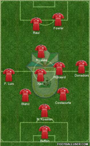 Lokomotiv Toshkent Formation 2014