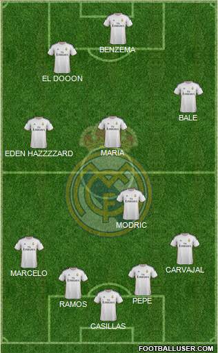 Real Madrid C.F. Formation 2014