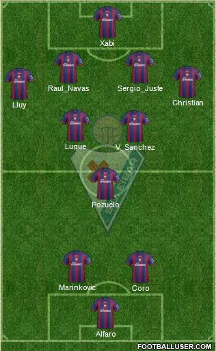 S.D. Eibar S.A.D. Formation 2014