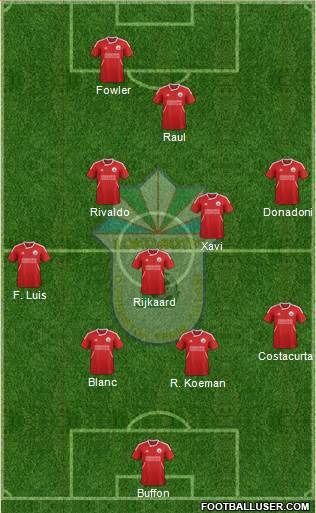 Lokomotiv Toshkent Formation 2014
