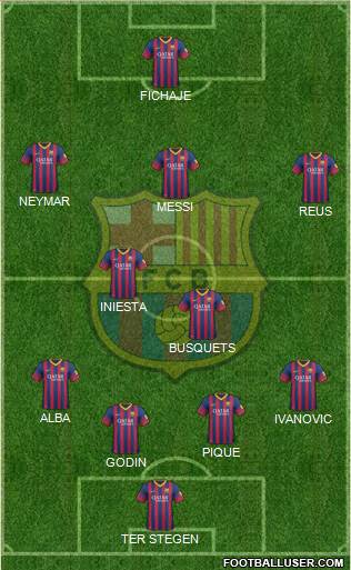 F.C. Barcelona Formation 2014