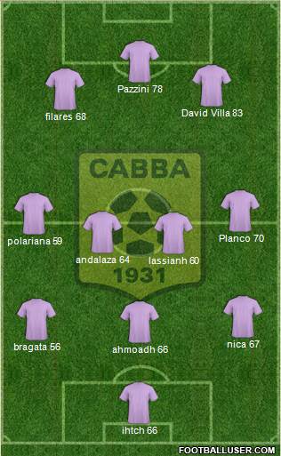 Chabab Ahly Bordj Bou Arréridj Formation 2014