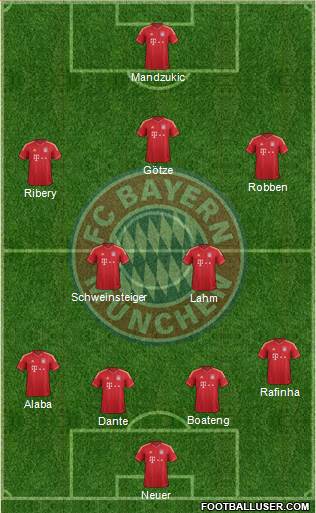 FC Bayern München Formation 2014